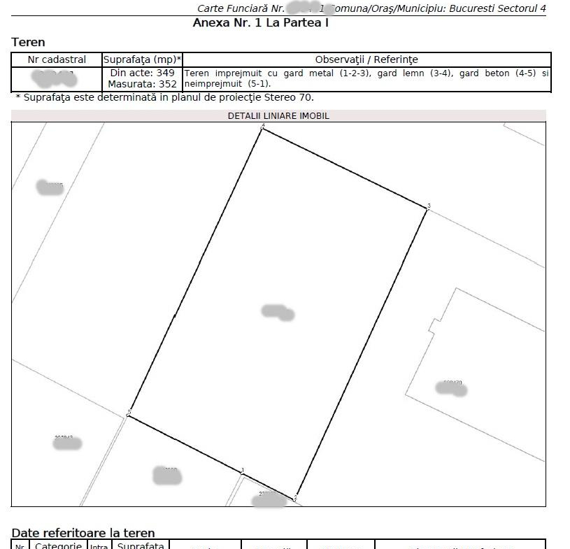 Vand teren intravilan zona  – Aparatorii Patriei